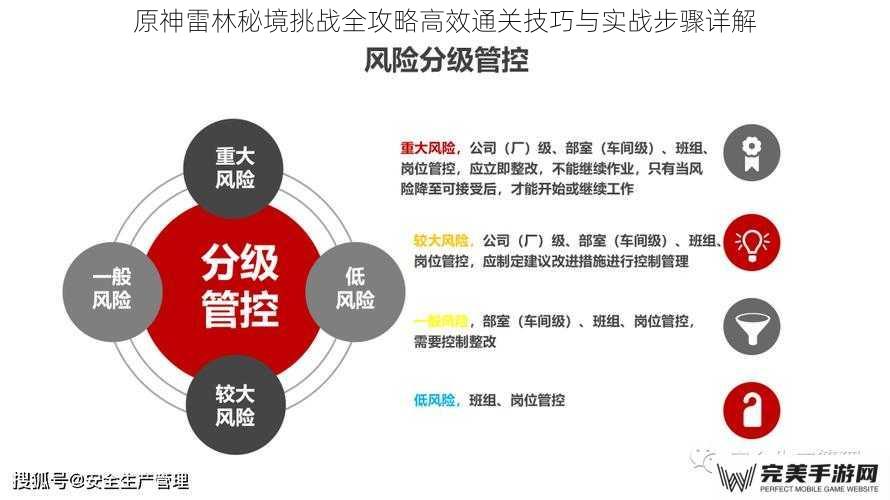 原神雷林秘境挑战全攻略高效通关技巧与实战步骤详解