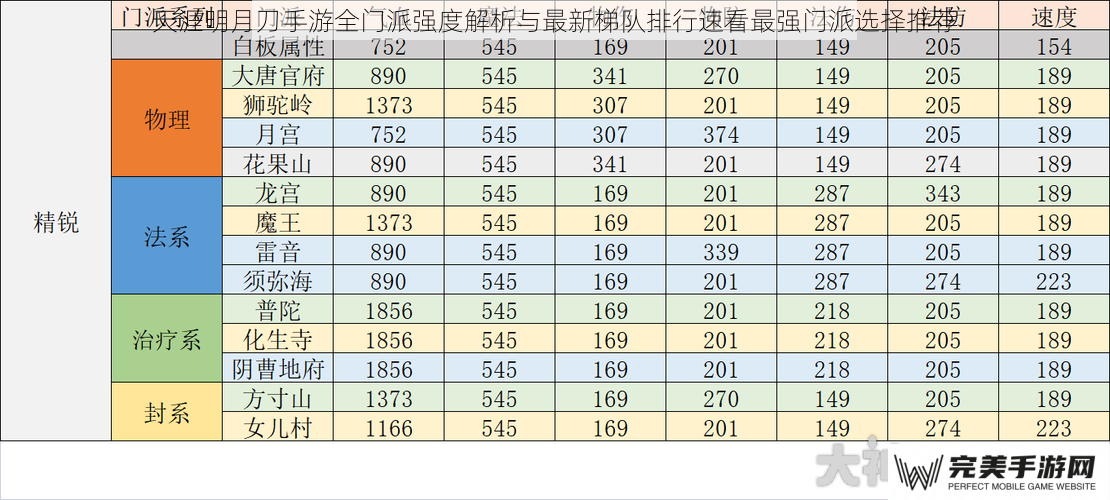 版本环境与门派强度评估逻辑