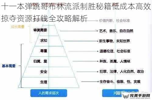 十一本弹跳哥布林流派制胜秘籍低成本高效掠夺资源打钱全攻略解析