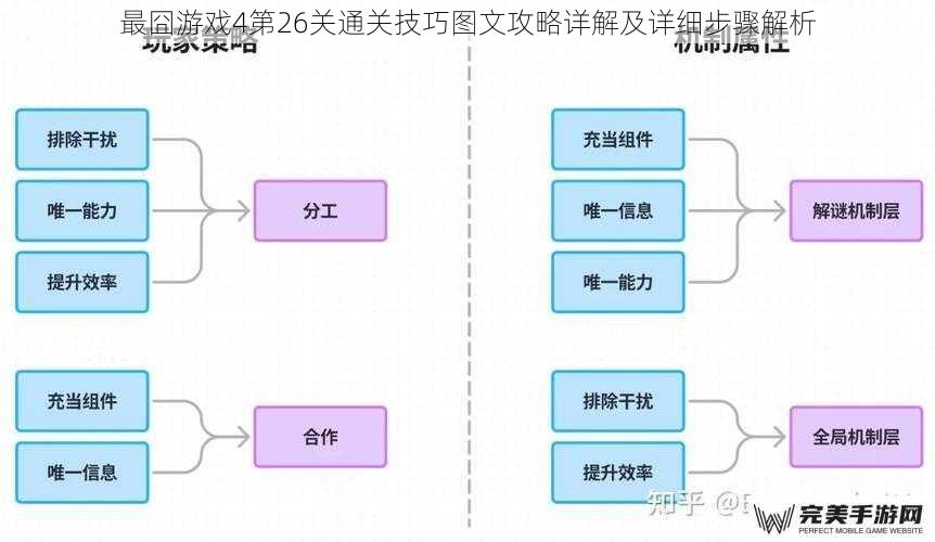 关卡机制解析