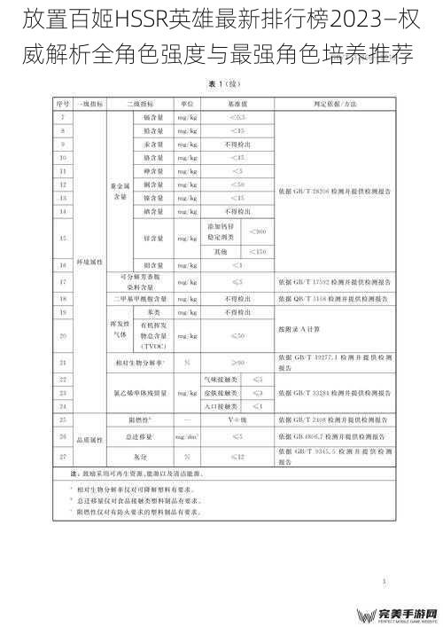 版本环境与强度评估标准