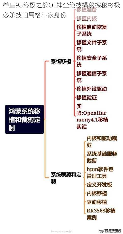 拳皇98终极之战OL神尘绝技揭秘探秘终极必杀技归属格斗家身份