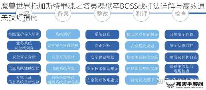 魔兽世界托加斯特罪魂之塔灵魂狱卒BOSS战打法详解与高效通关技巧指南