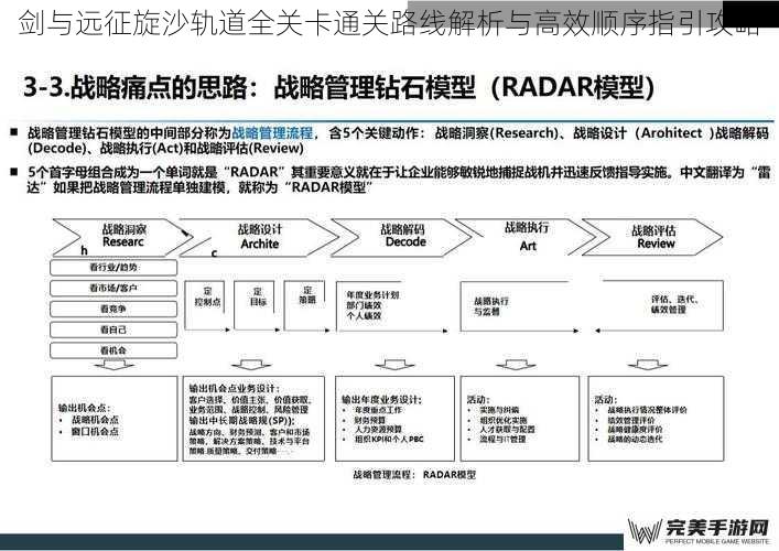 剑与远征旋沙轨道全关卡通关路线解析与高效顺序指引攻略