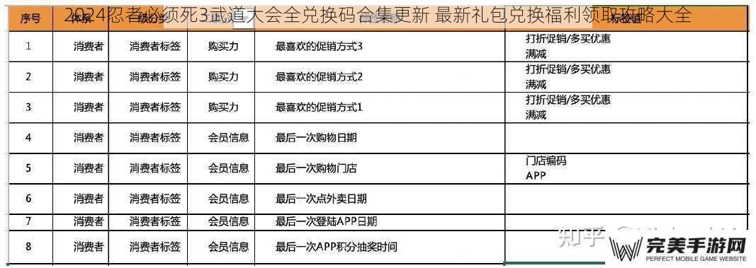 2024忍者必须死3武道大会全兑换码合集更新 最新礼包兑换福利领取攻略大全