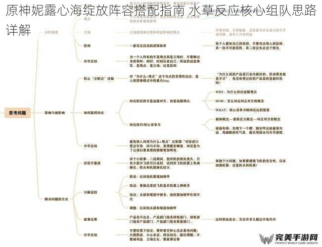 原神妮露心海绽放阵容搭配指南 水草反应核心组队思路详解