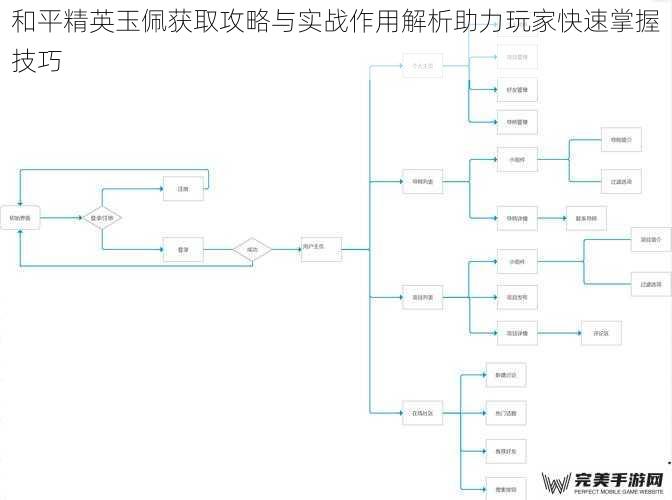 玉佩系统核心机制剖析