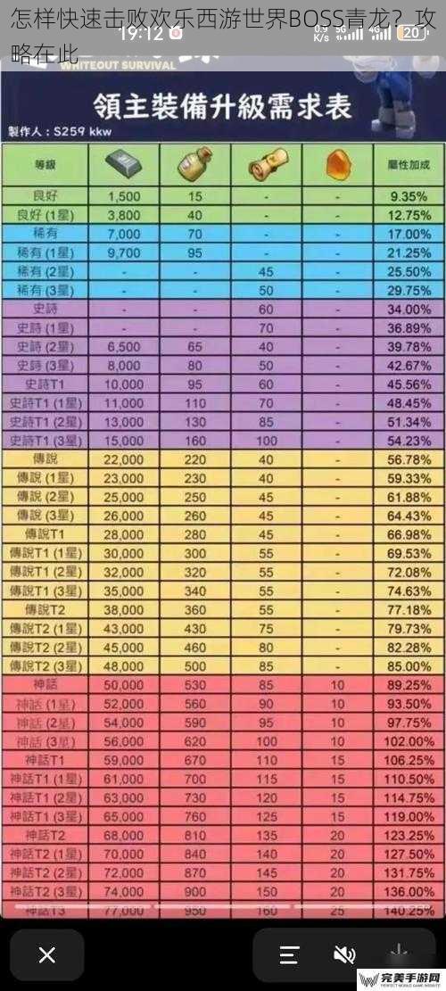 怎样快速击败欢乐西游世界BOSS青龙？攻略在此