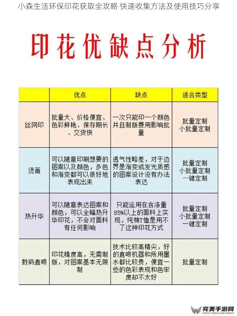 小森生活环保印花获取全攻略 快速收集方法及使用技巧分享