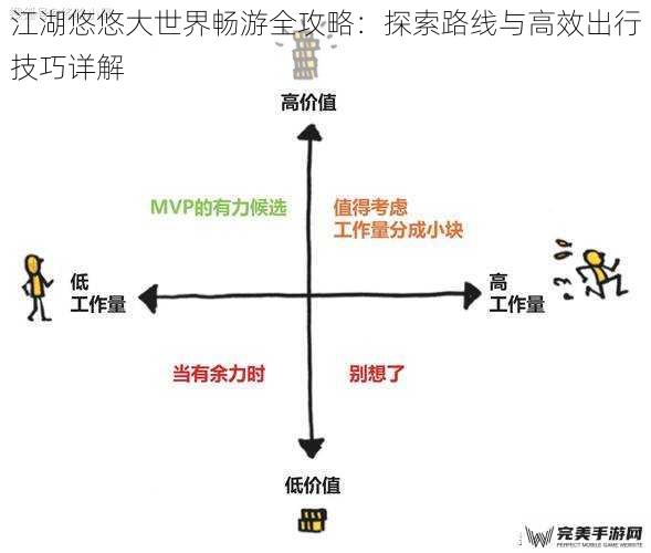 江湖悠悠大世界畅游全攻略：探索路线与高效出行技巧详解