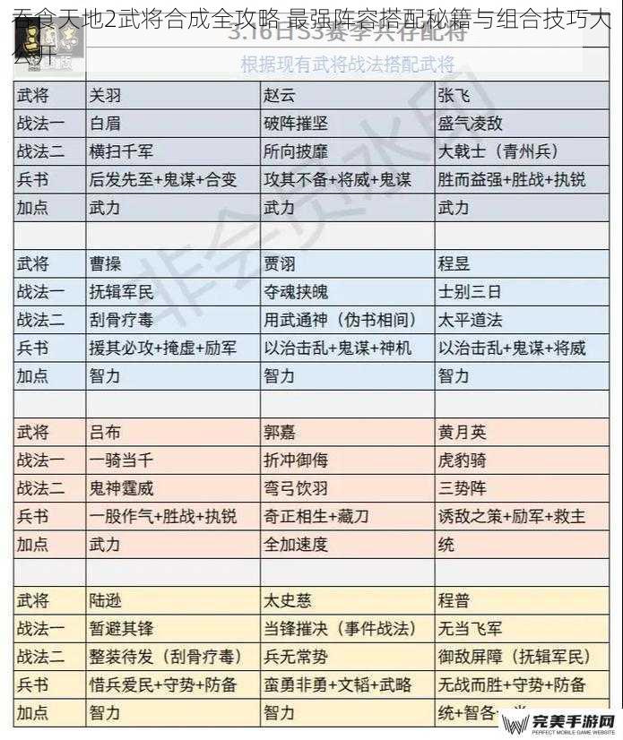 吞食天地2武将合成全攻略 最强阵容搭配秘籍与组合技巧大公开