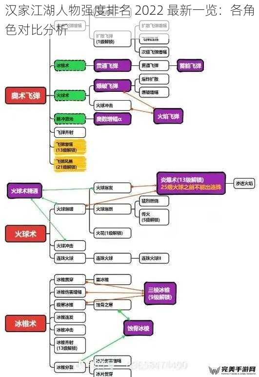 汉家江湖人物强度排名 2022 最新一览：各角色对比分析