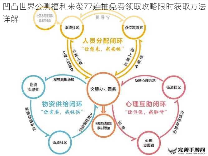 凹凸世界公测福利来袭77连抽免费领取攻略限时获取方法详解