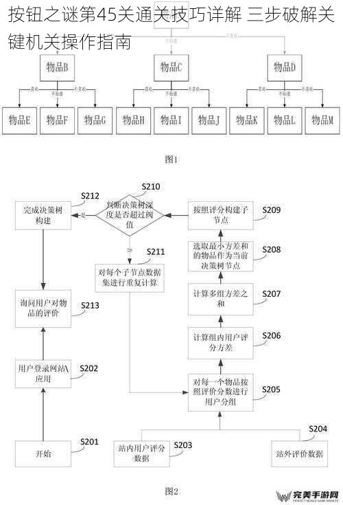 关卡机制解析：理解联动逻辑