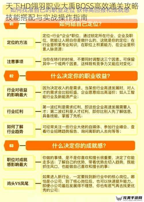 天下HD翎羽职业大禹BOSS高效通关攻略技能搭配与实战操作指南