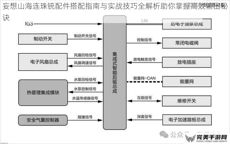 妄想山海连珠铳配件搭配指南与实战技巧全解析助你掌握高效输出秘诀