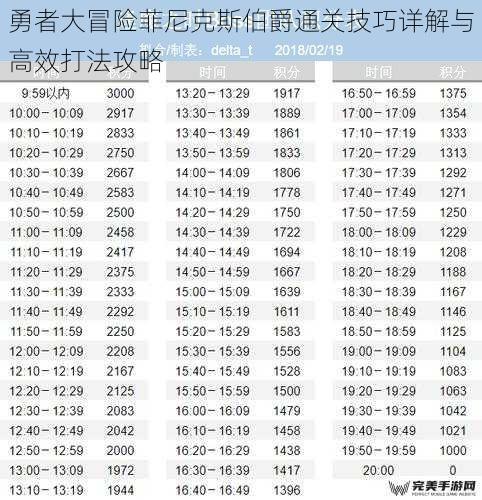 勇者大冒险菲尼克斯伯爵通关技巧详解与高效打法攻略