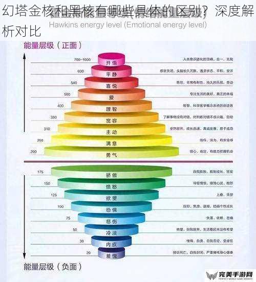 幻塔金核和黑核有哪些具体的区别？深度解析对比