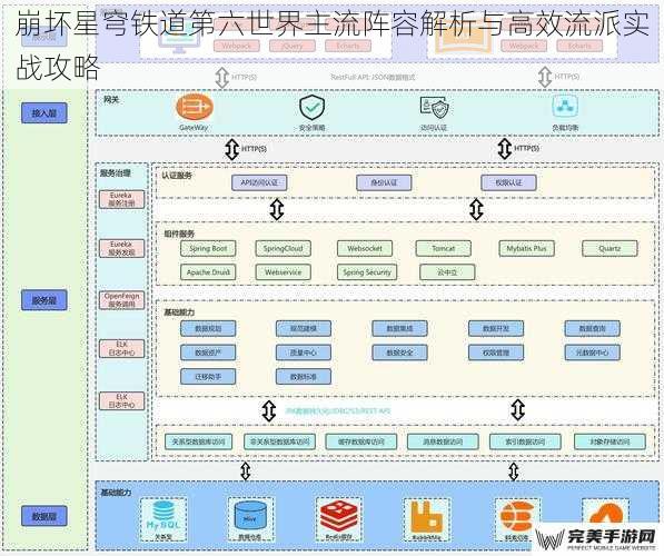 环境特性与阵容构建逻辑  