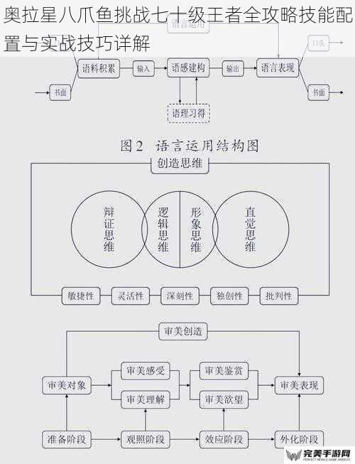 核心技能配置逻辑