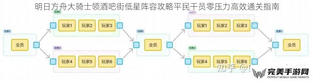 关卡核心机制与难点分析