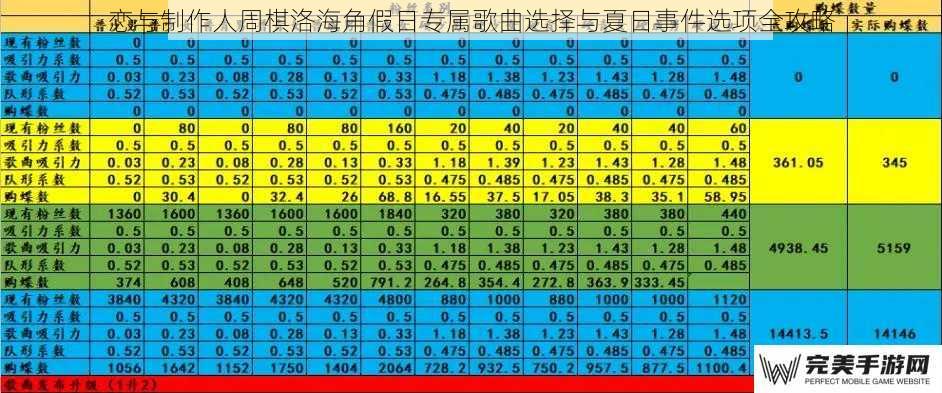 专属歌曲选择机制解析  