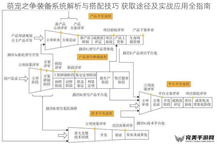 装备系统基础机制