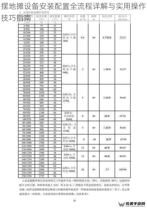 摆地摊设备安装配置全流程详解与实用操作技巧指南