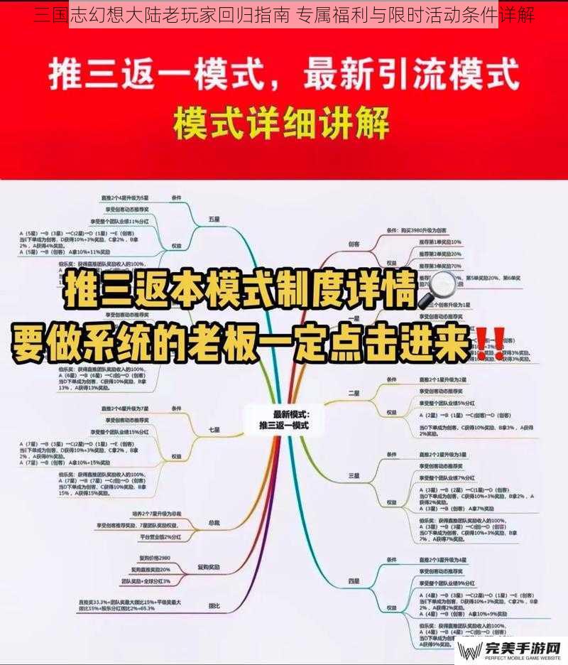 核心回归福利体系详解