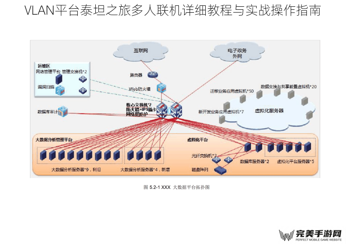 平台准备与网络环境搭建