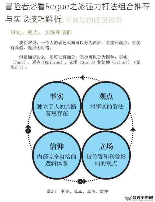 冒险者必看Rogue之旅强力打法组合推荐与实战技巧解析