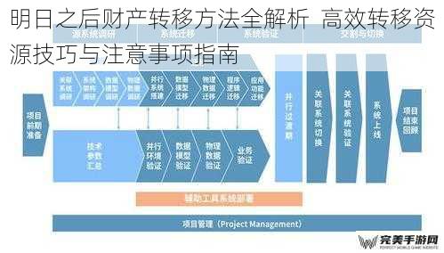 明日之后财产转移方法全解析  高效转移资源技巧与注意事项指南