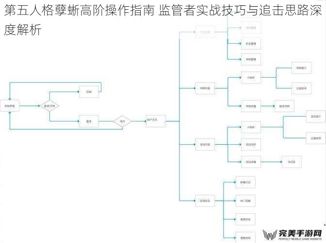 第五人格孽蜥高阶操作指南 监管者实战技巧与追击思路深度解析