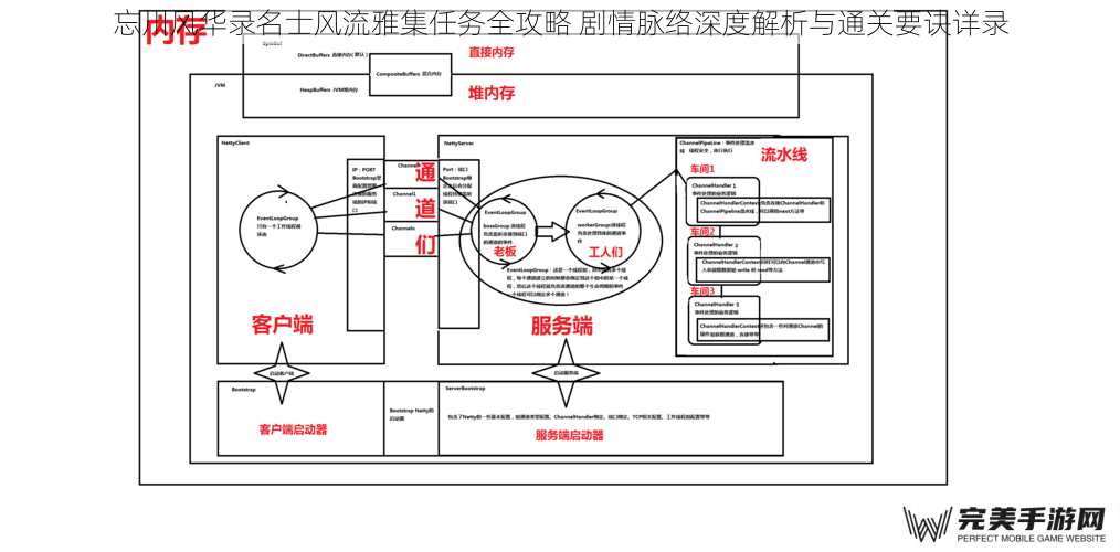 雅集任务核心机制解析