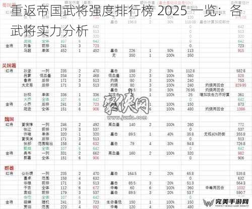 重返帝国武将强度排行榜 2025 一览：各武将实力分析