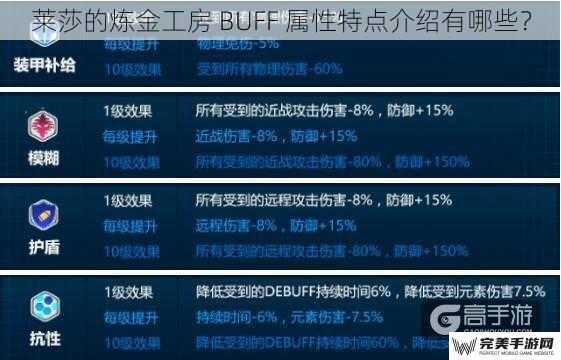 莱莎的炼金工房 BUFF 属性特点介绍有哪些？