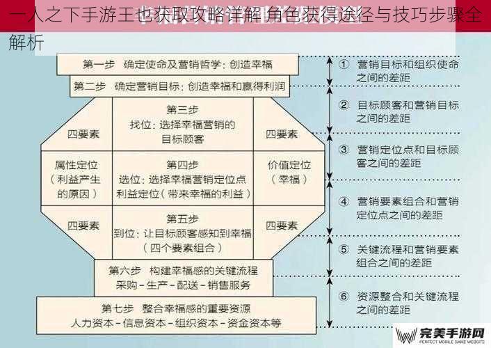 一人之下手游王也获取攻略详解 角色获得途径与技巧步骤全解析