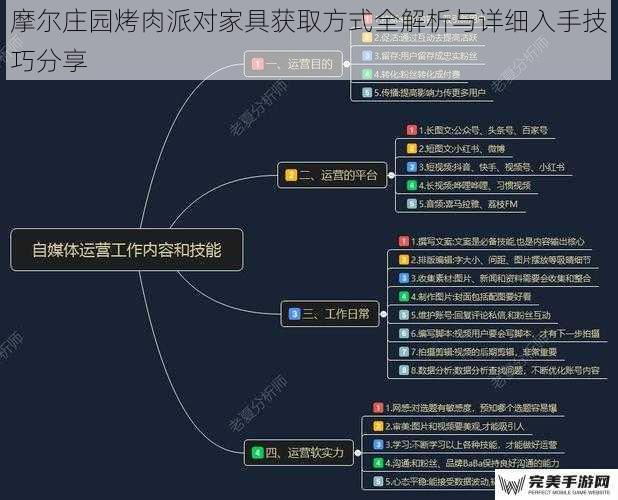 摩尔庄园烤肉派对家具获取方式全解析与详细入手技巧分享