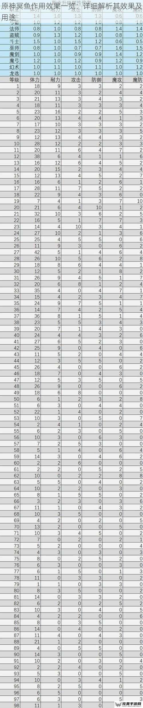 原神冥鱼作用效果一览：详细解析其效果及用途