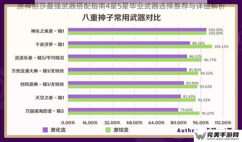 武器选择核心逻辑