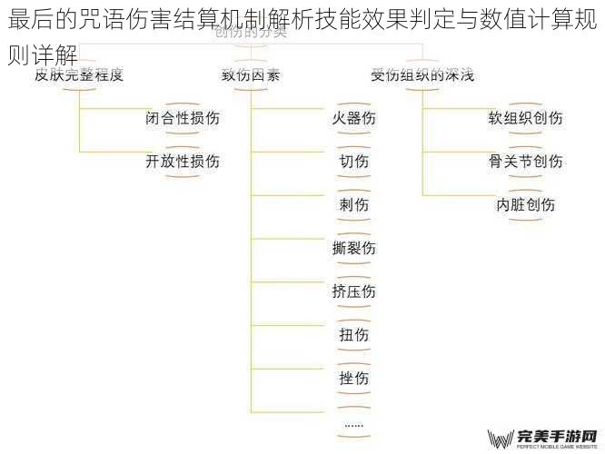 最后的咒语伤害结算机制解析技能效果判定与数值计算规则详解