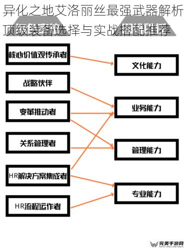 异化之地艾洛丽丝最强武器解析顶级装备选择与实战搭配推荐