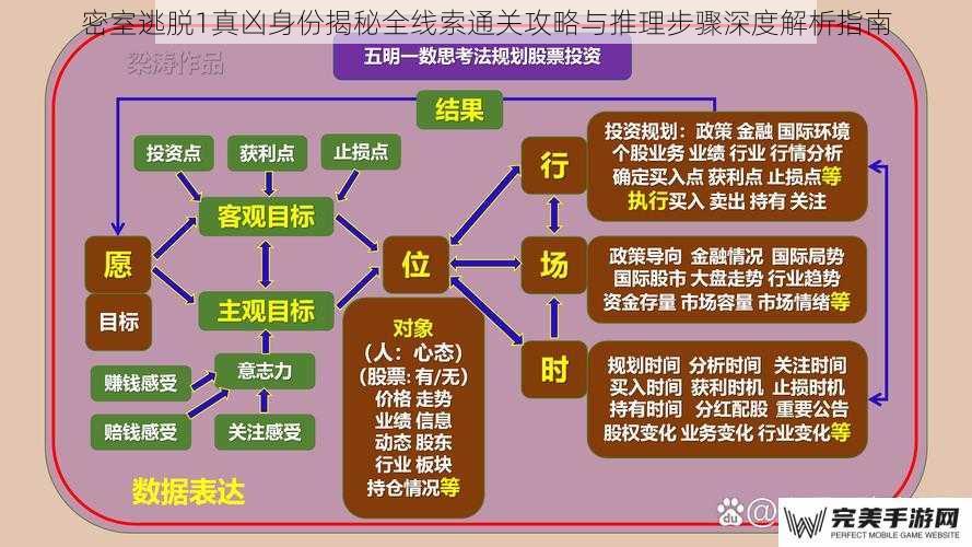 核心线索的关联性与逻辑链条构建