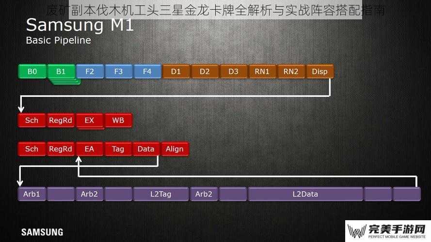 三星金龙卡牌核心机制拆解