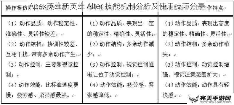 Apex英雄新英雄 Alter 技能机制分析及使用技巧分享