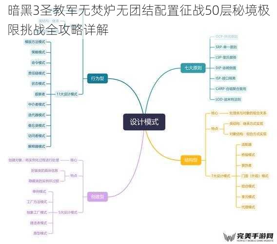 暗黑3圣教军无焚炉无团结配置征战50层秘境极限挑战全攻略详解