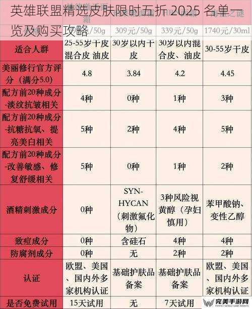 英雄联盟精选皮肤限时五折 2025 名单一览及购买攻略