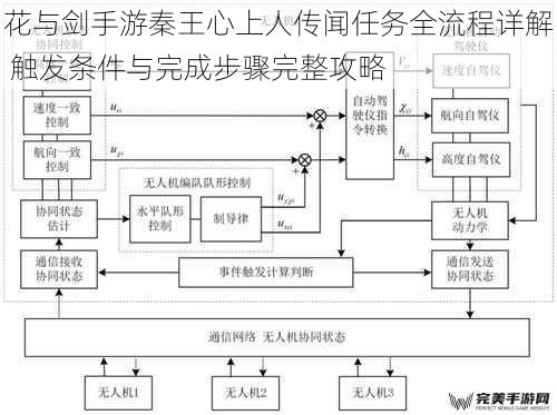 花与剑手游秦王心上人传闻任务全流程详解 触发条件与完成步骤完整攻略