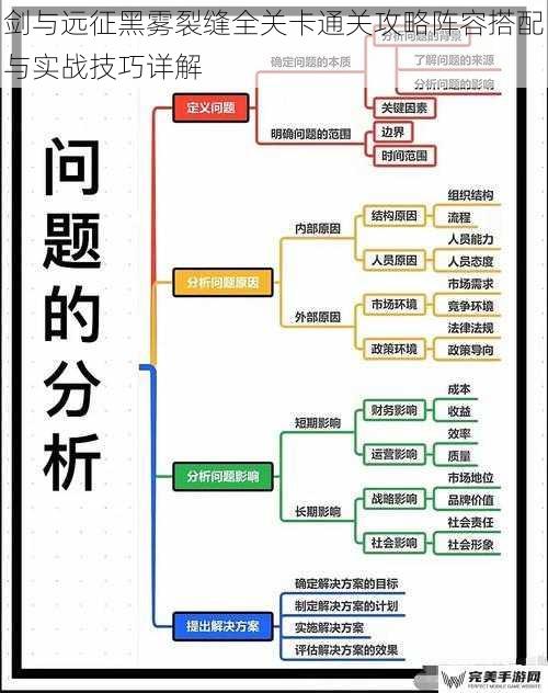 剑与远征黑雾裂缝全关卡通关攻略阵容搭配与实战技巧详解