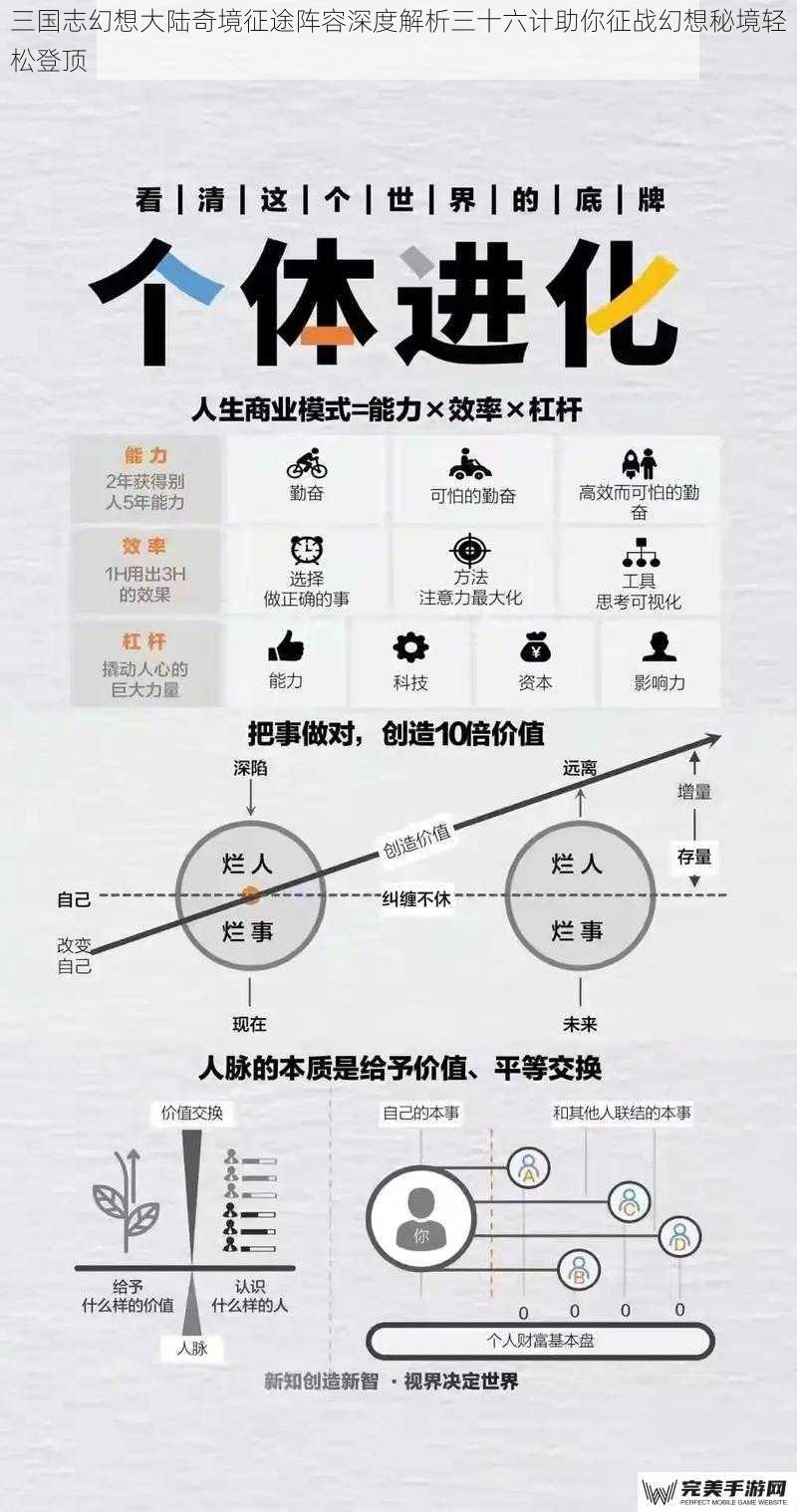 三国志幻想大陆奇境征途阵容深度解析三十六计助你征战幻想秘境轻松登顶